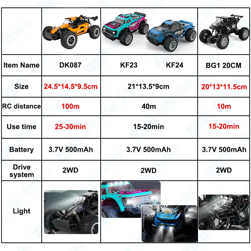ZWN 1:16/1:20 2.4G รุ่น RC รถ  - Kids Outdoor Climbing Equipment บทวิจารณ์และราคา